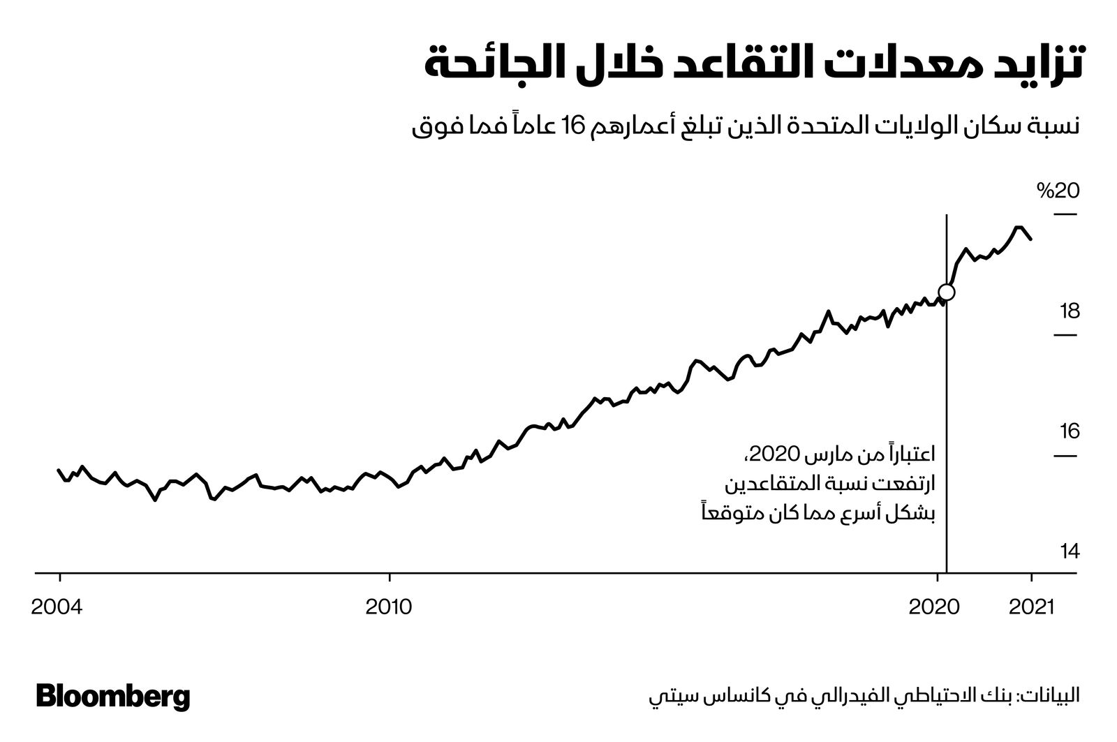 المصدر: بلومبرغ