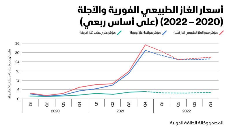 المصدر: بلومبرغ