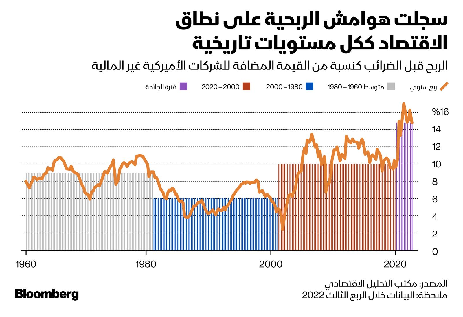 المصدر: بلومبرغ