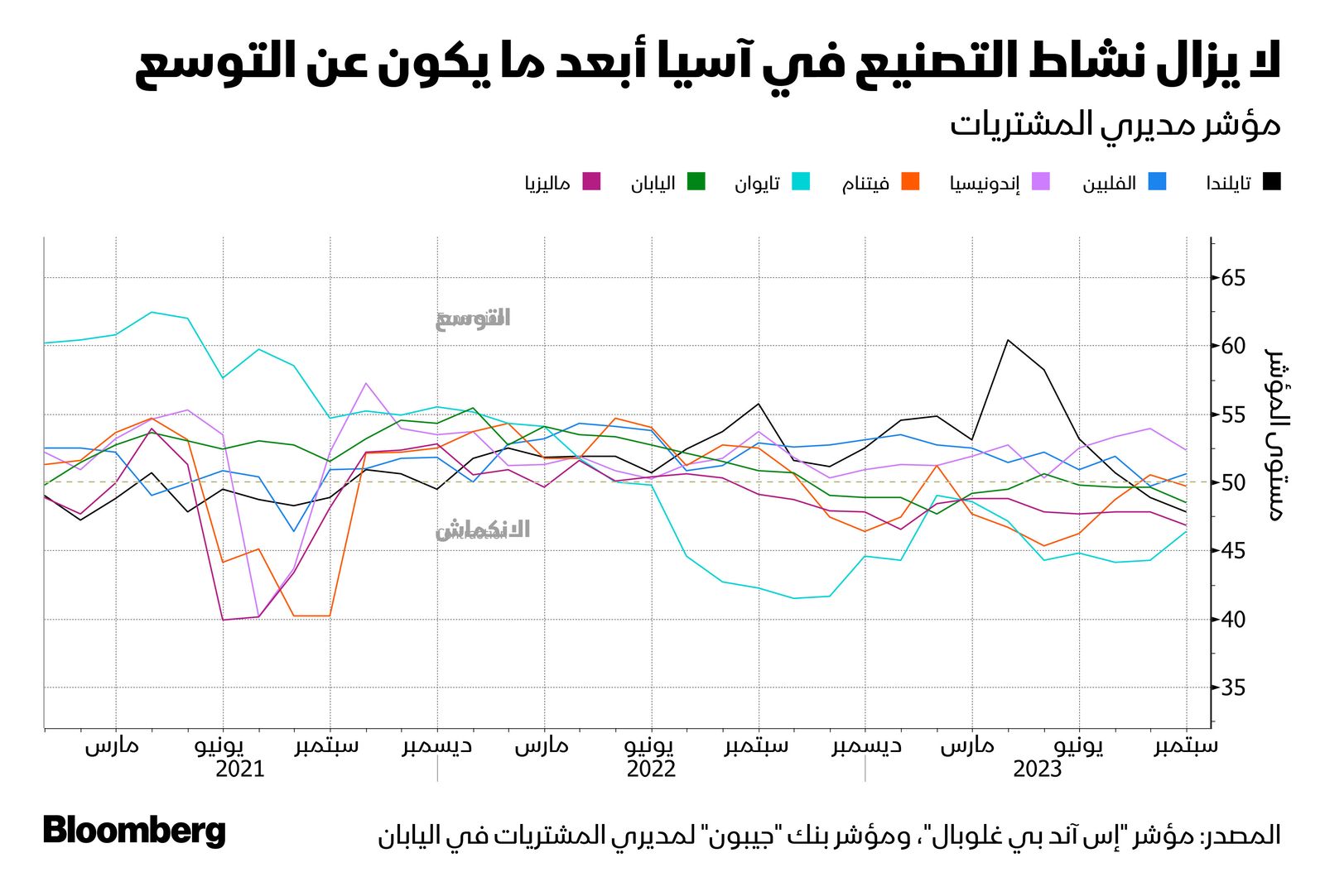 المصدر: بلومبرغ