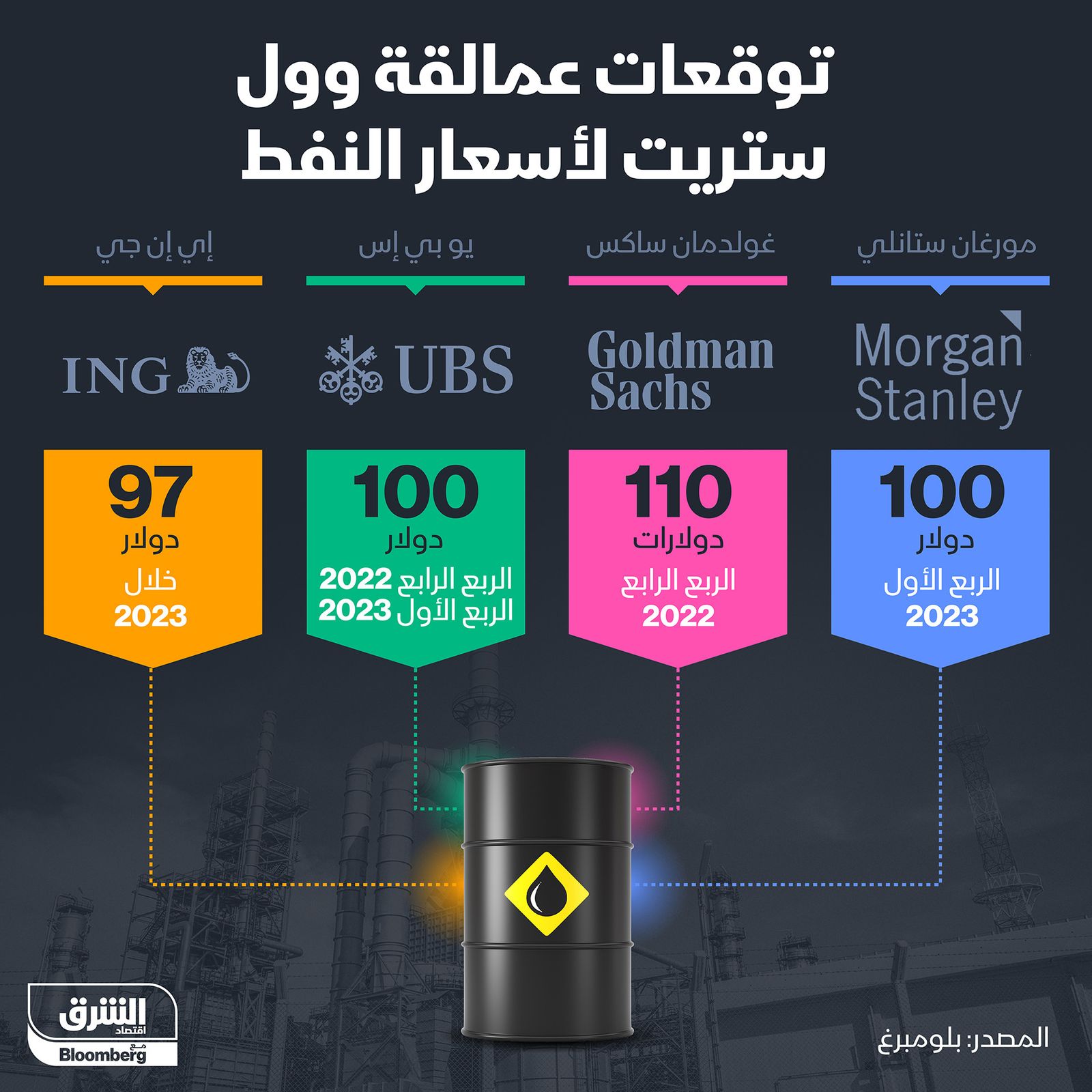 المصدر: الشرق