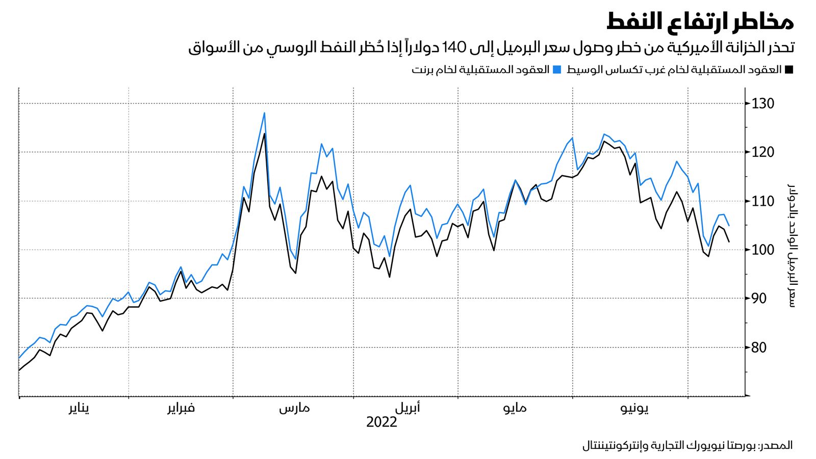 المصدر: بلومبرغ