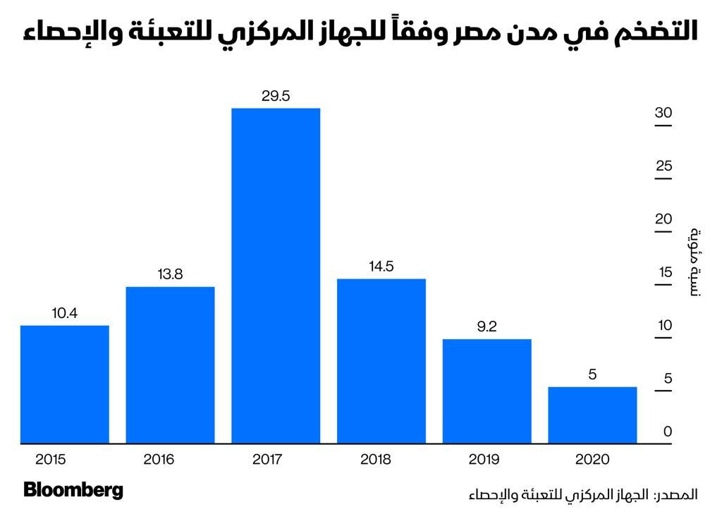 المصدر: الشرق