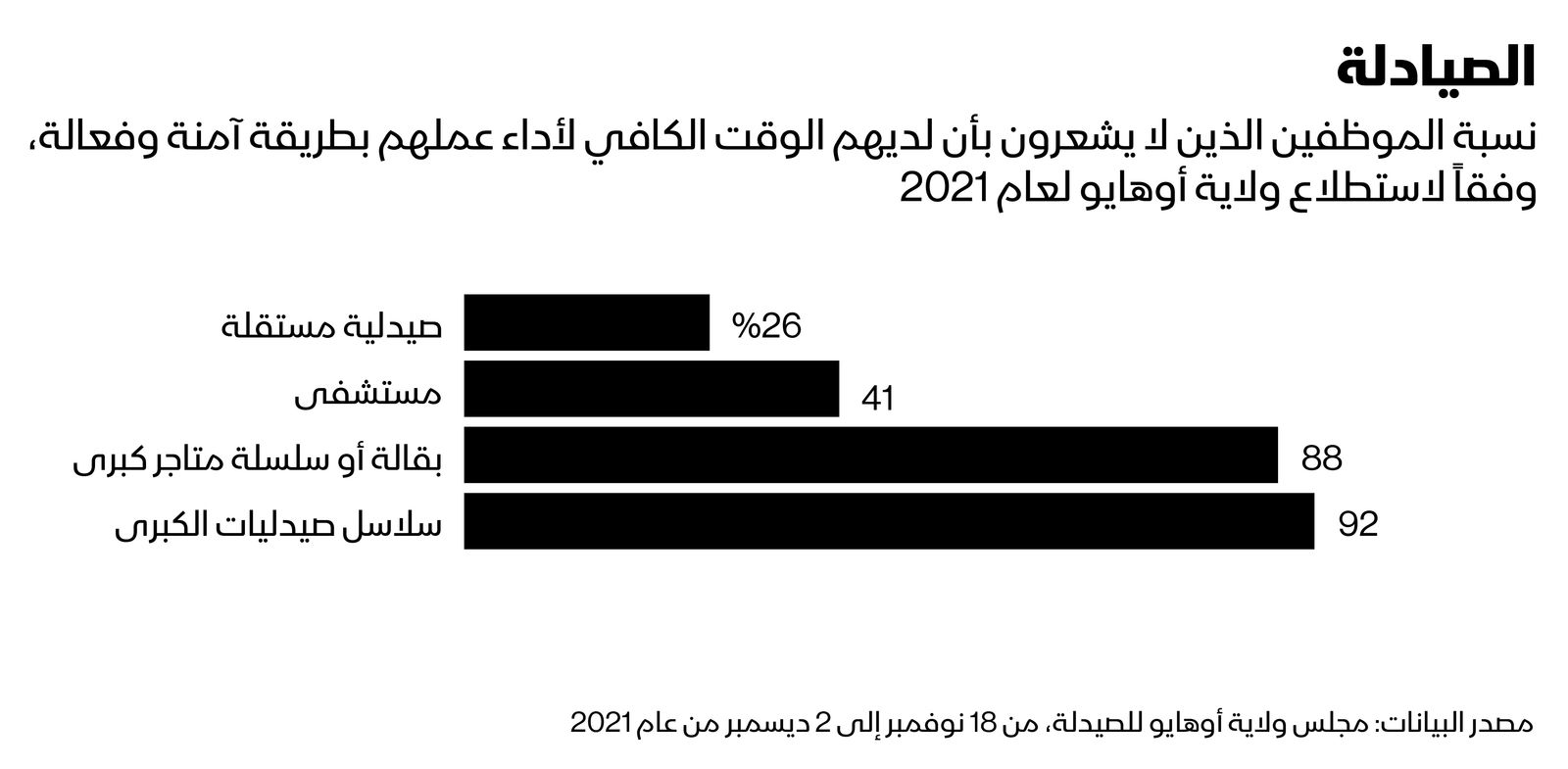 المصدر: بلومبرغ