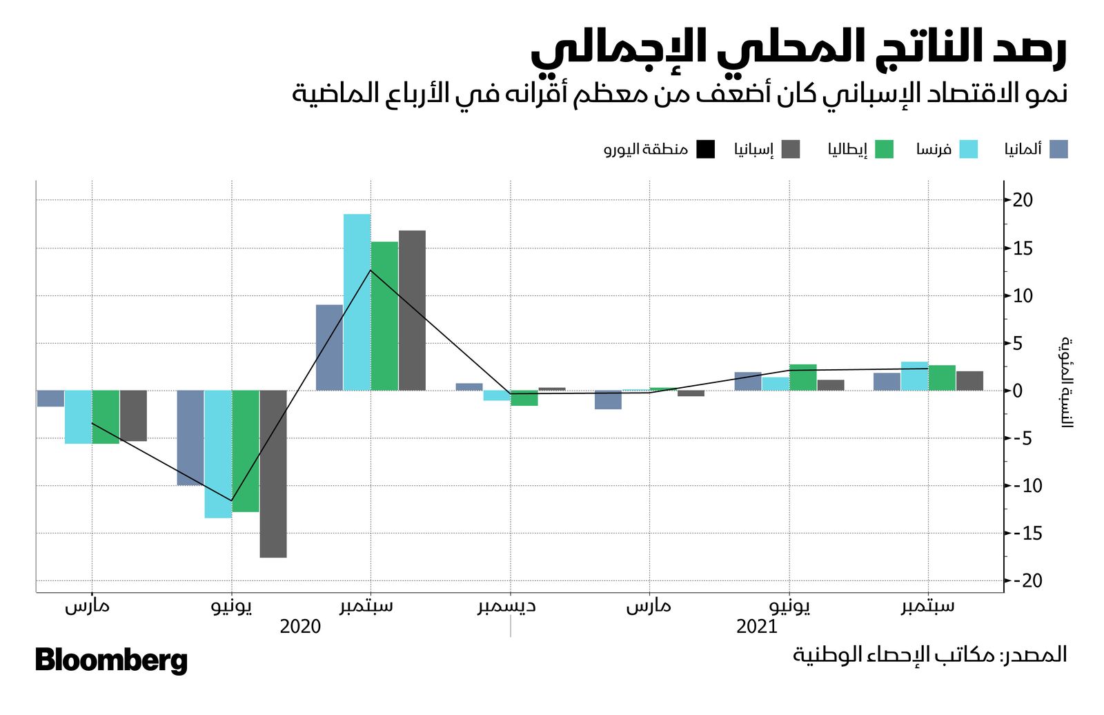 المصدر: بلومبرغ