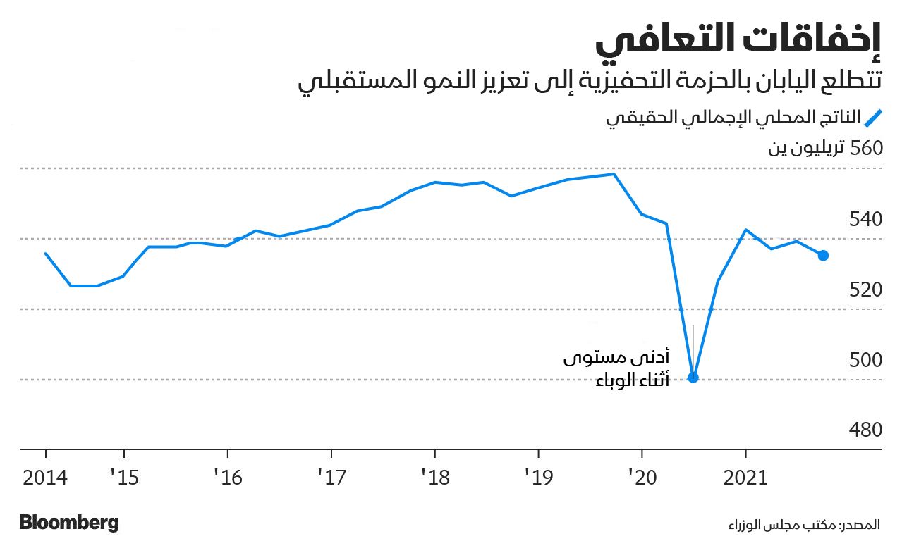 المصدر: بلومبرغ