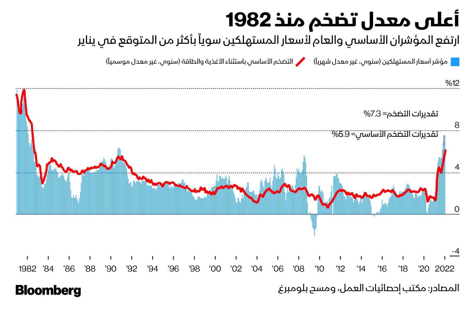 المصدر: بلومبرغ