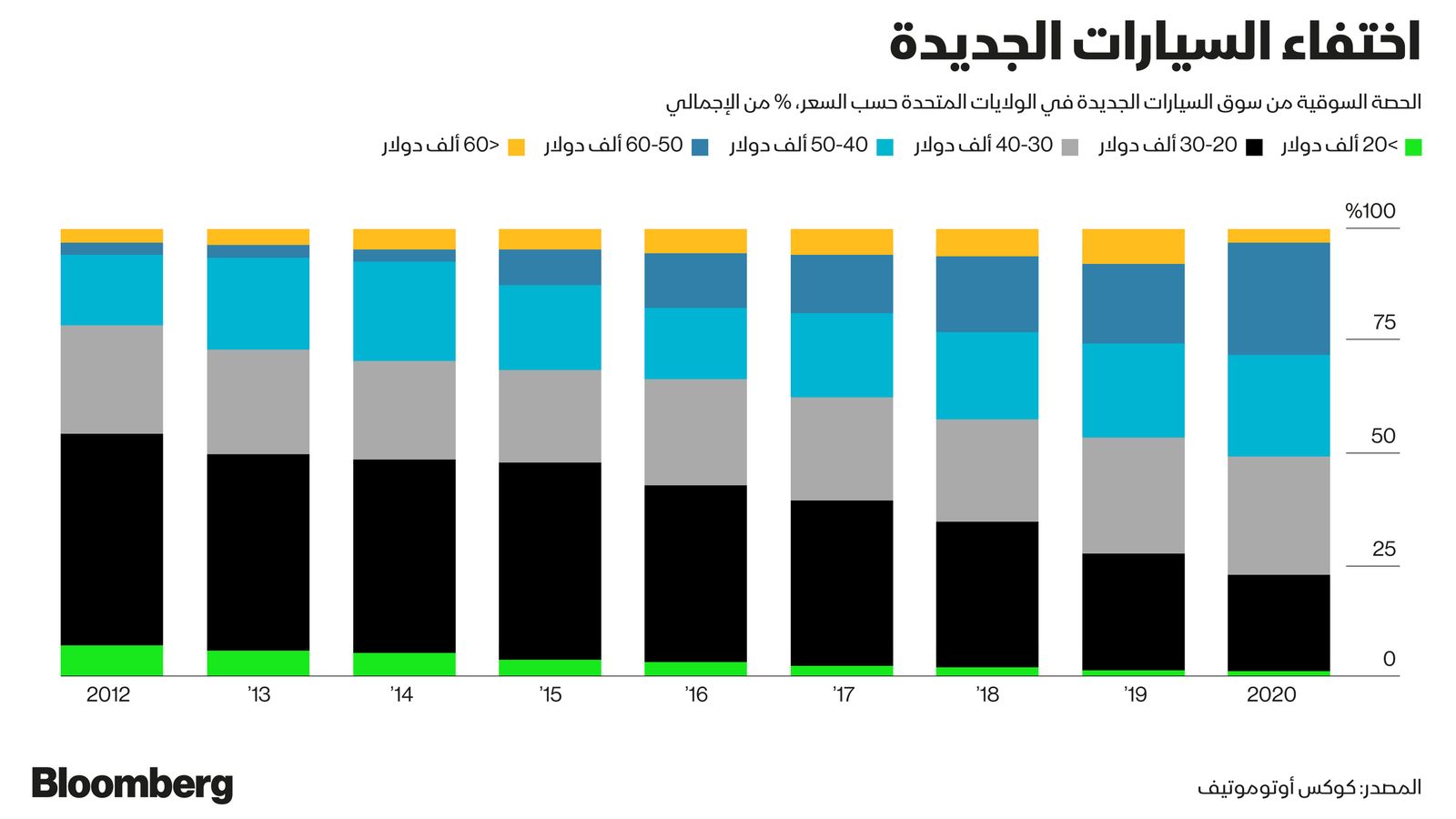 بلومبرغ