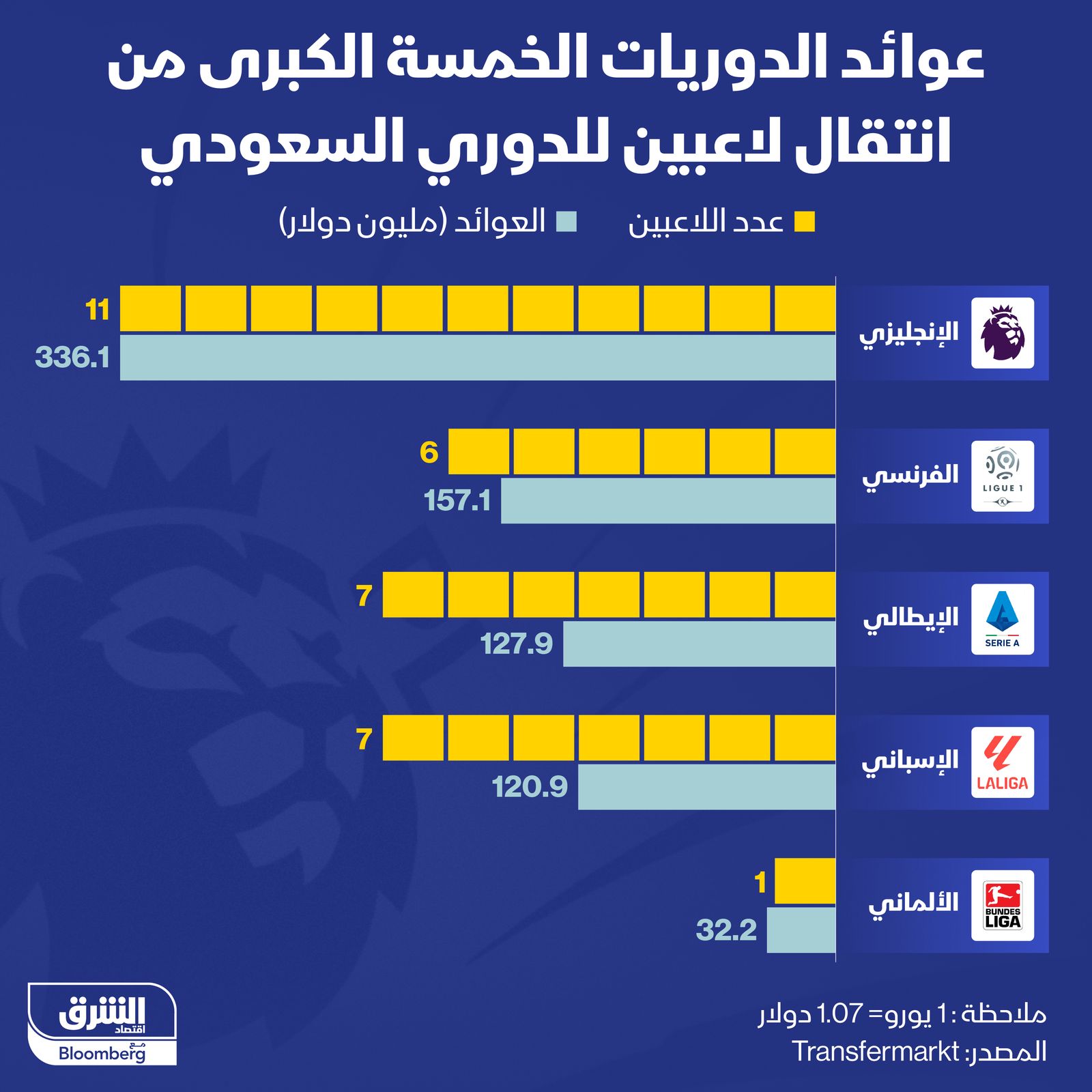 المصدر: الشرق