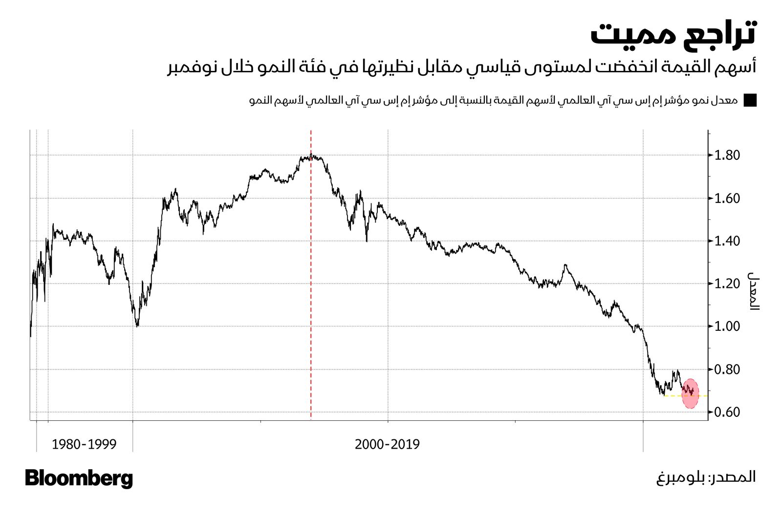 المصدر: بلومبرغ