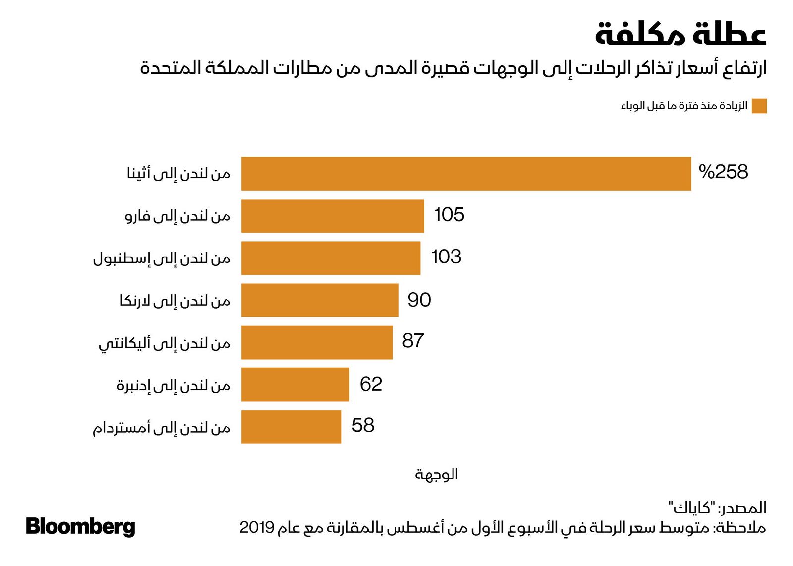 المصدر: بلومبرغ