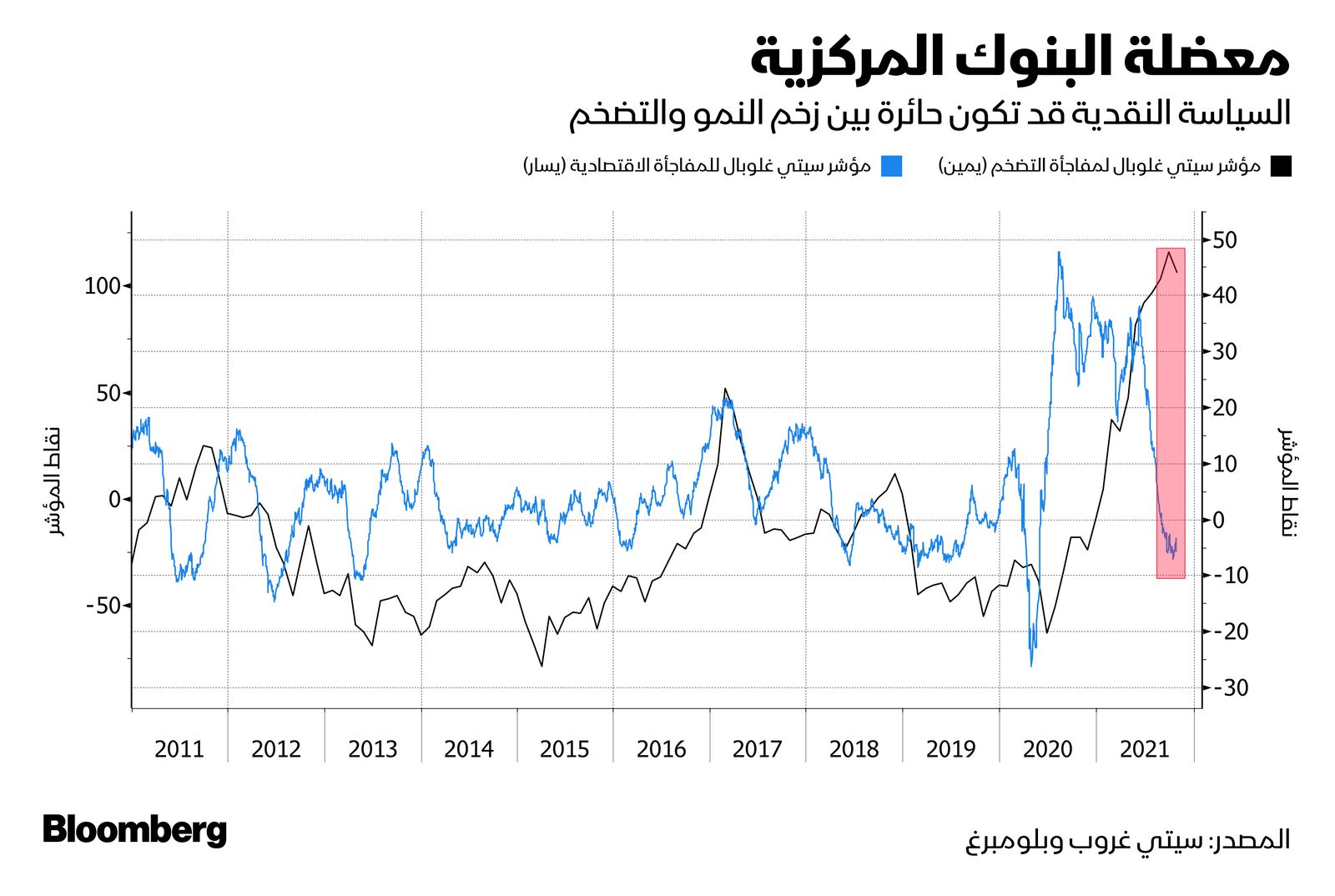 المصدر: بلومبرغ