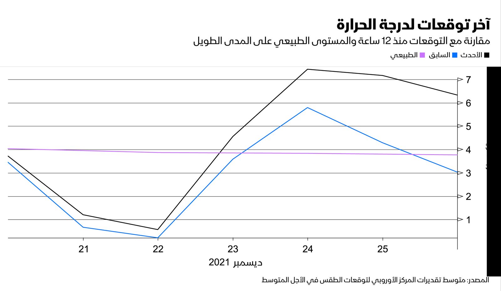 المصدر: بلومبرغ