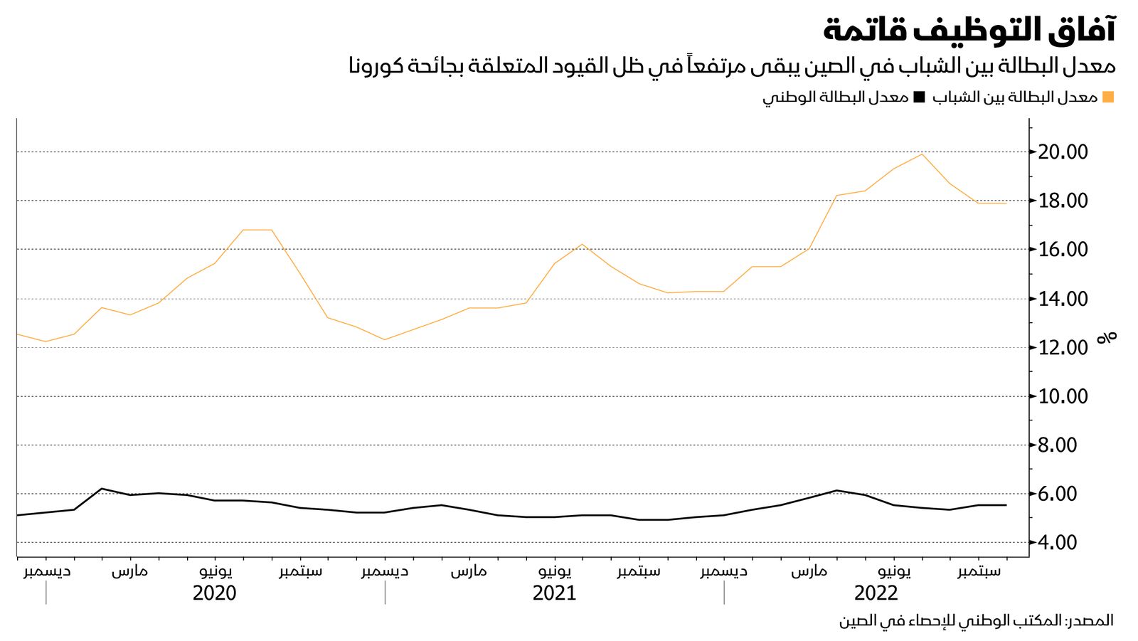 المصدر: بلومبرغ