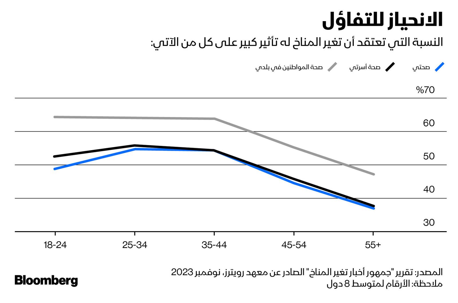 المصدر: بلومبرغ