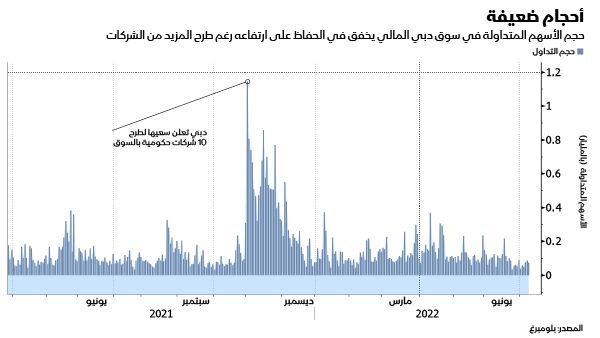 المصدر: بلومبرغ