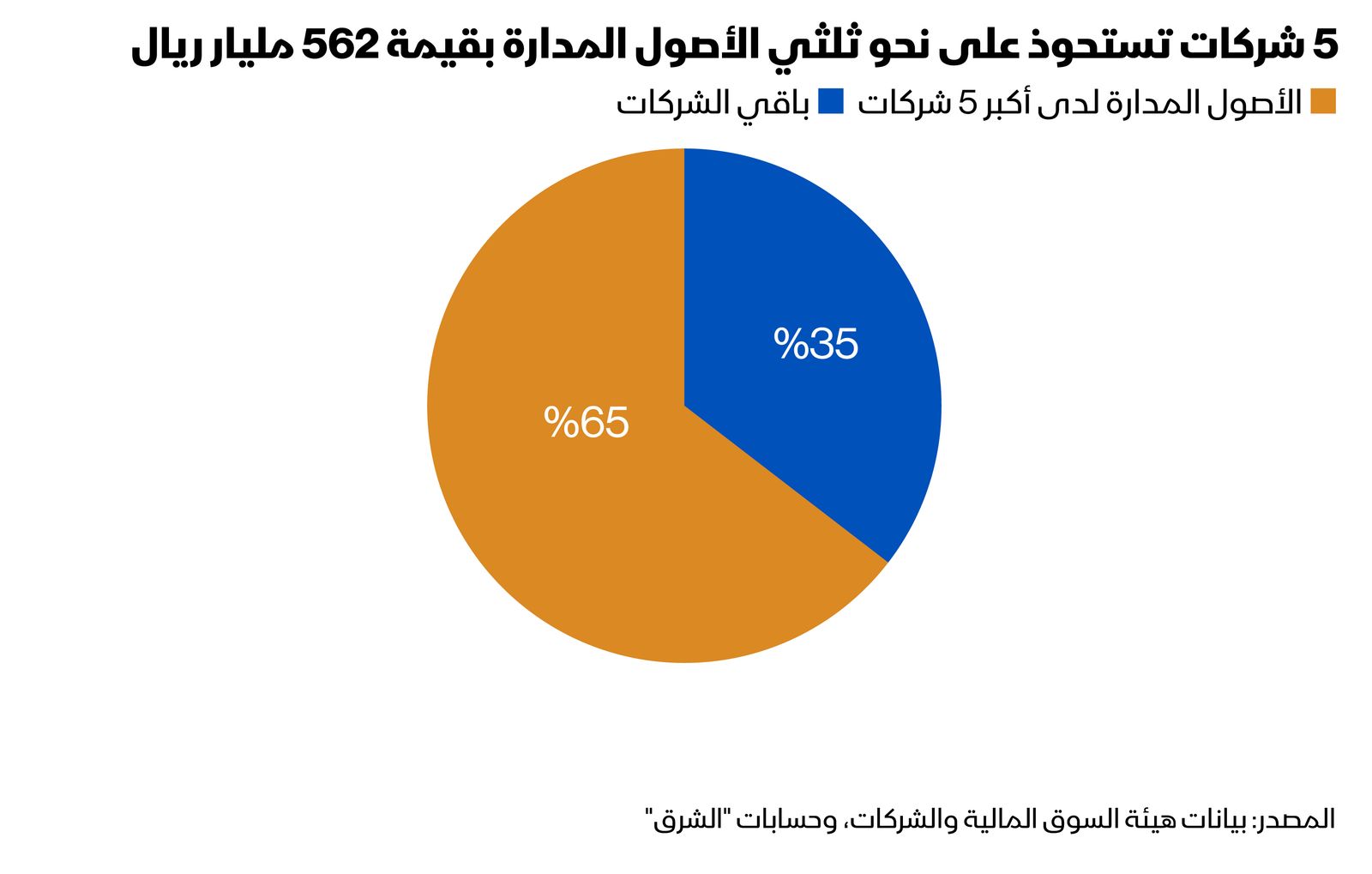 المصدر: الشرق