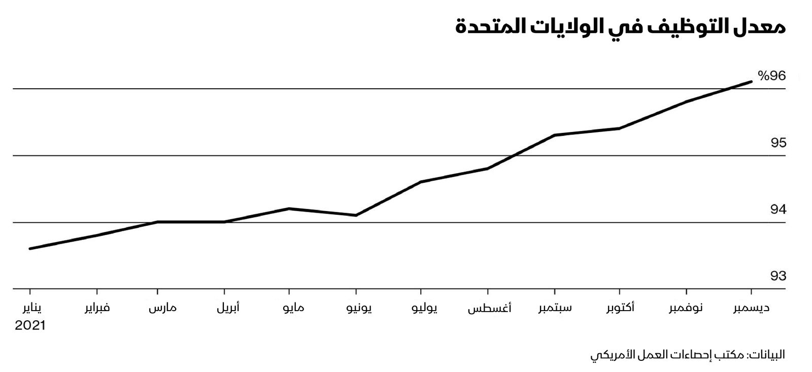 المصدر: بلومبرغ