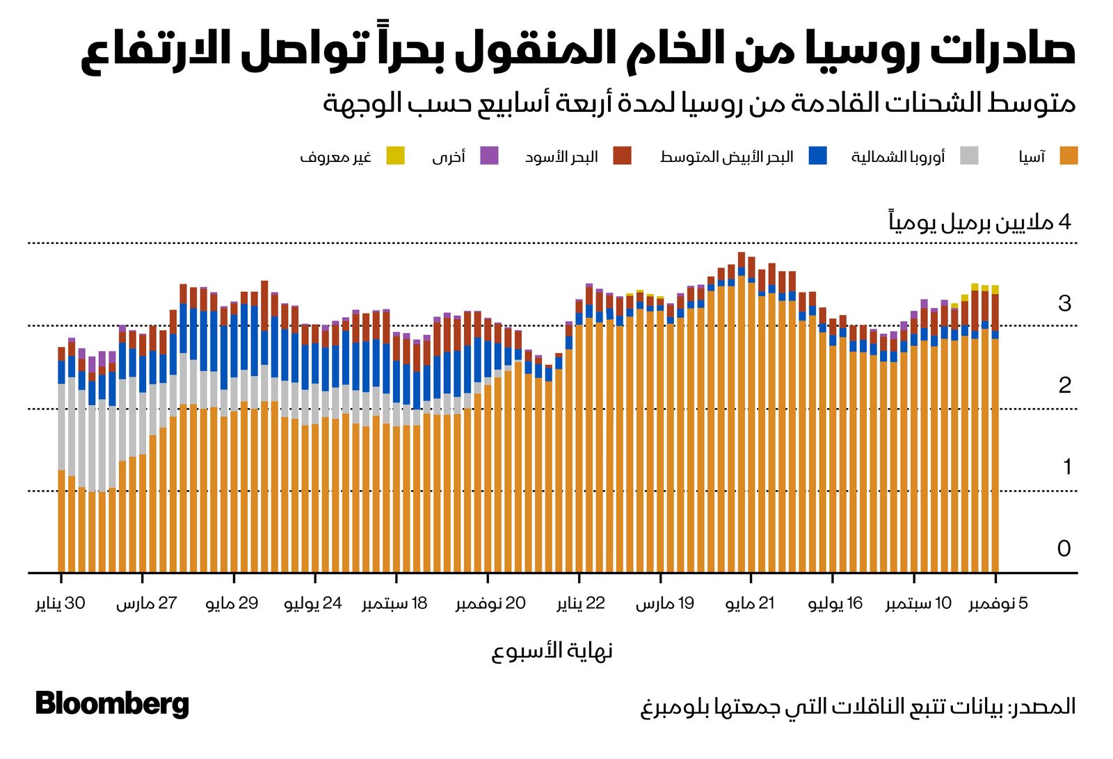 المصدر: بلومبرغ