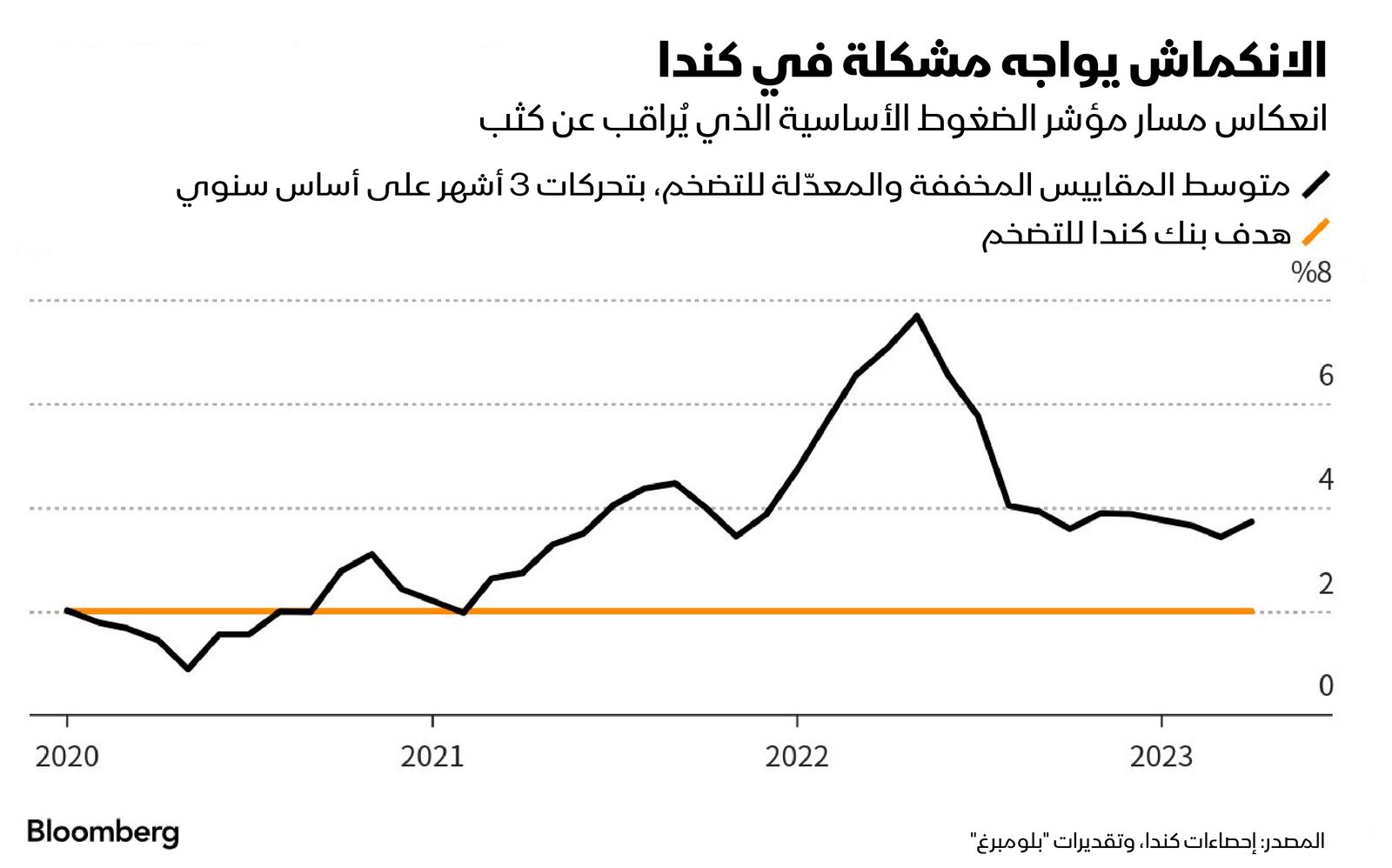 المصدر: بلومبرغ