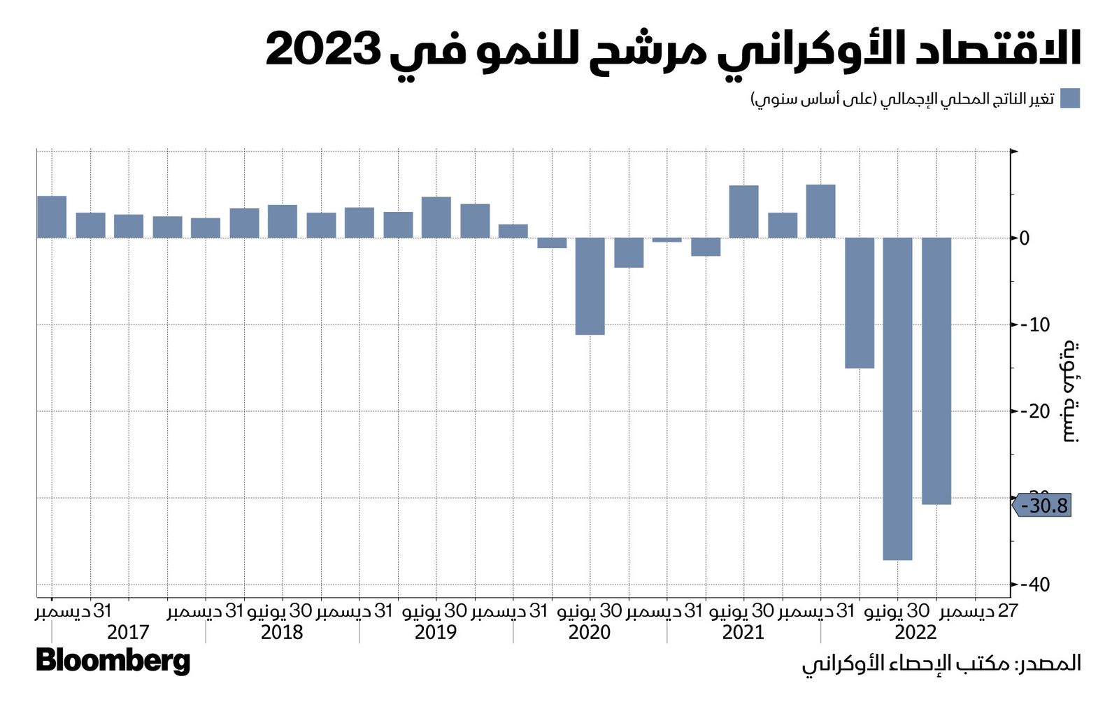 المصدر: بلومبرغ