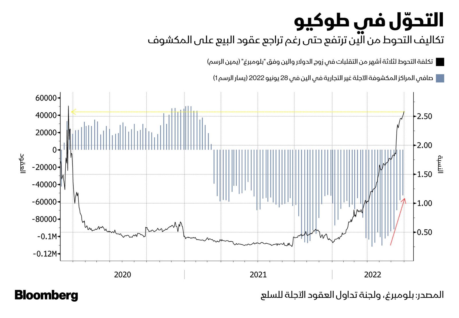 المصدر: بلومبرغ