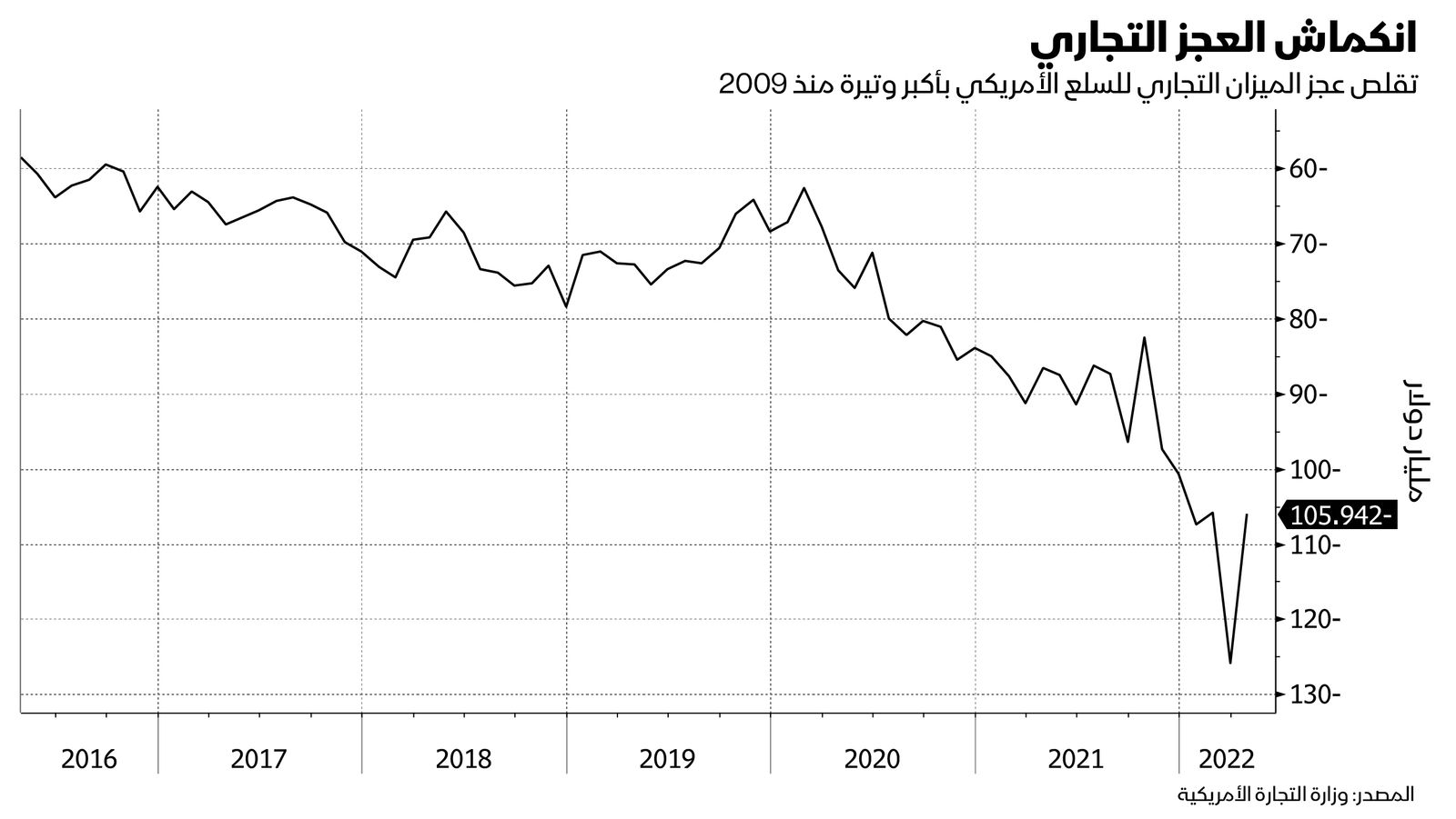 المصدر: بلومبرغ