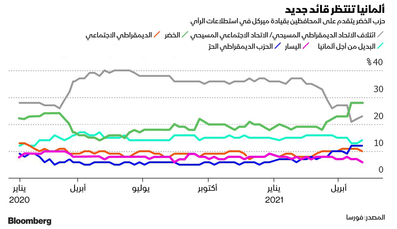 المصدر: بلومبرغ