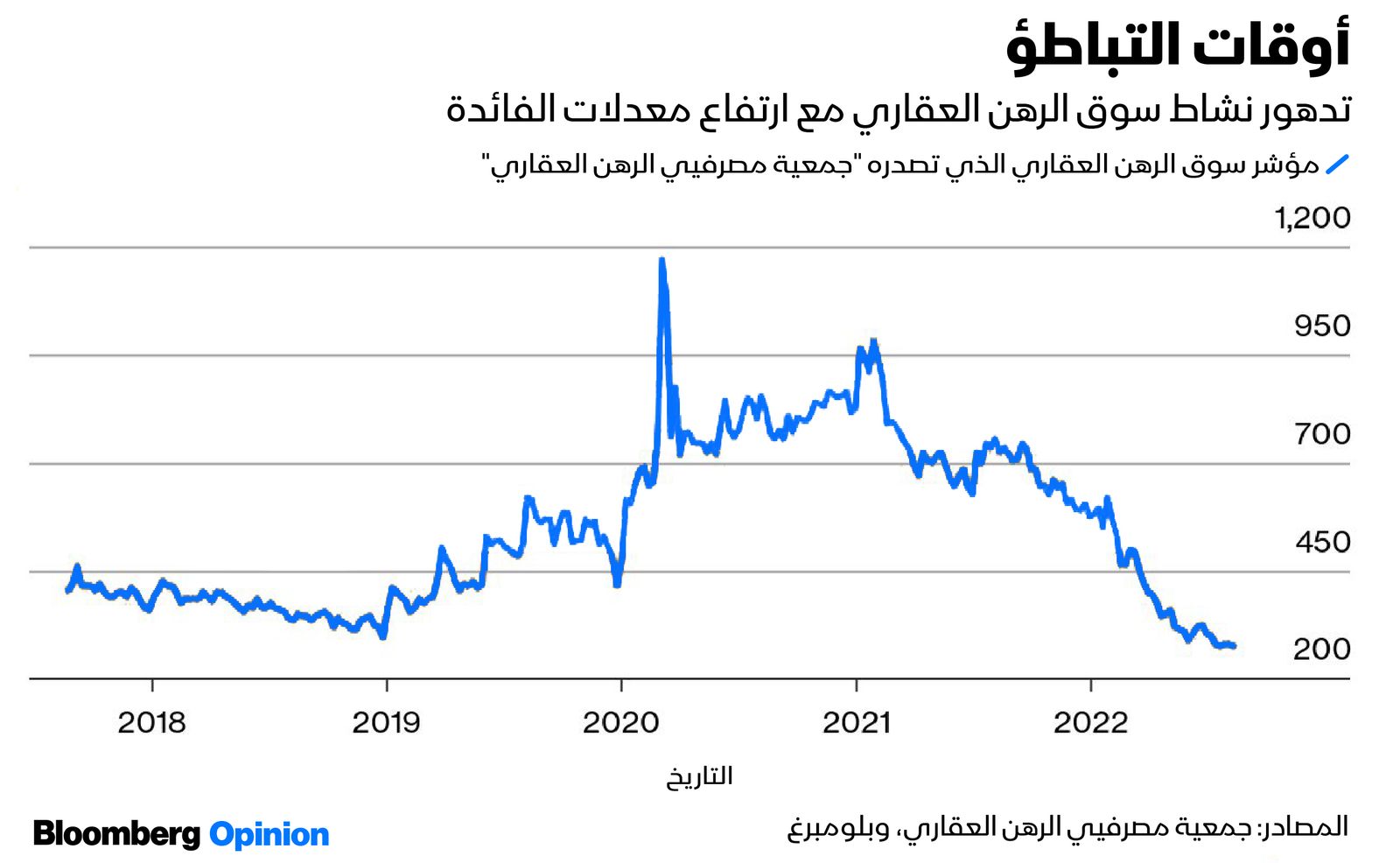 المصدر: بلومبرغ