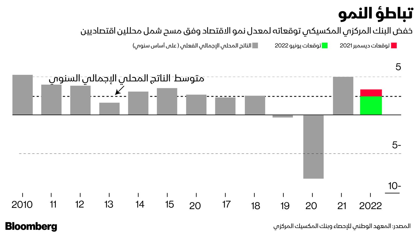 المصدر: بلومبرغ