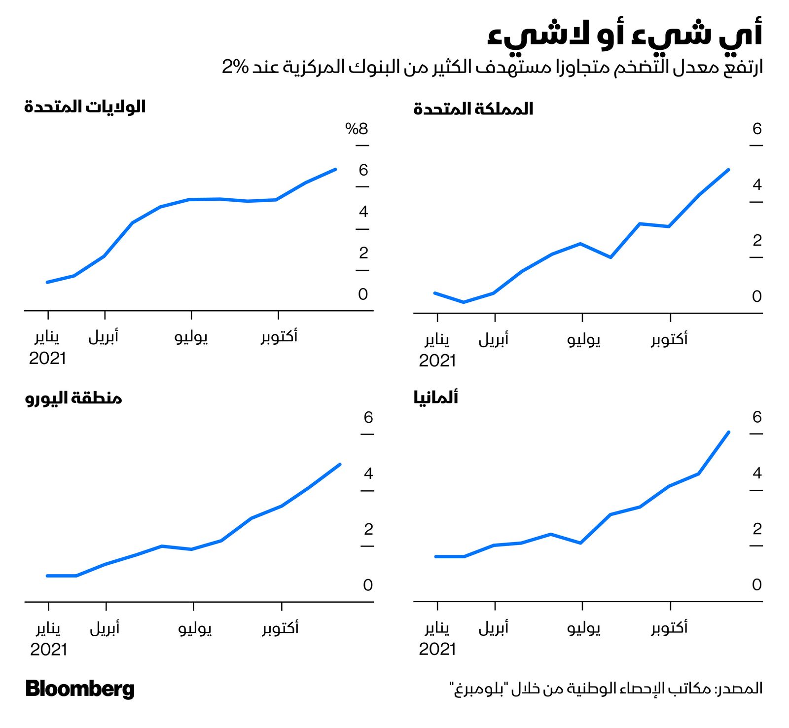 المصدر: بلومبرغ