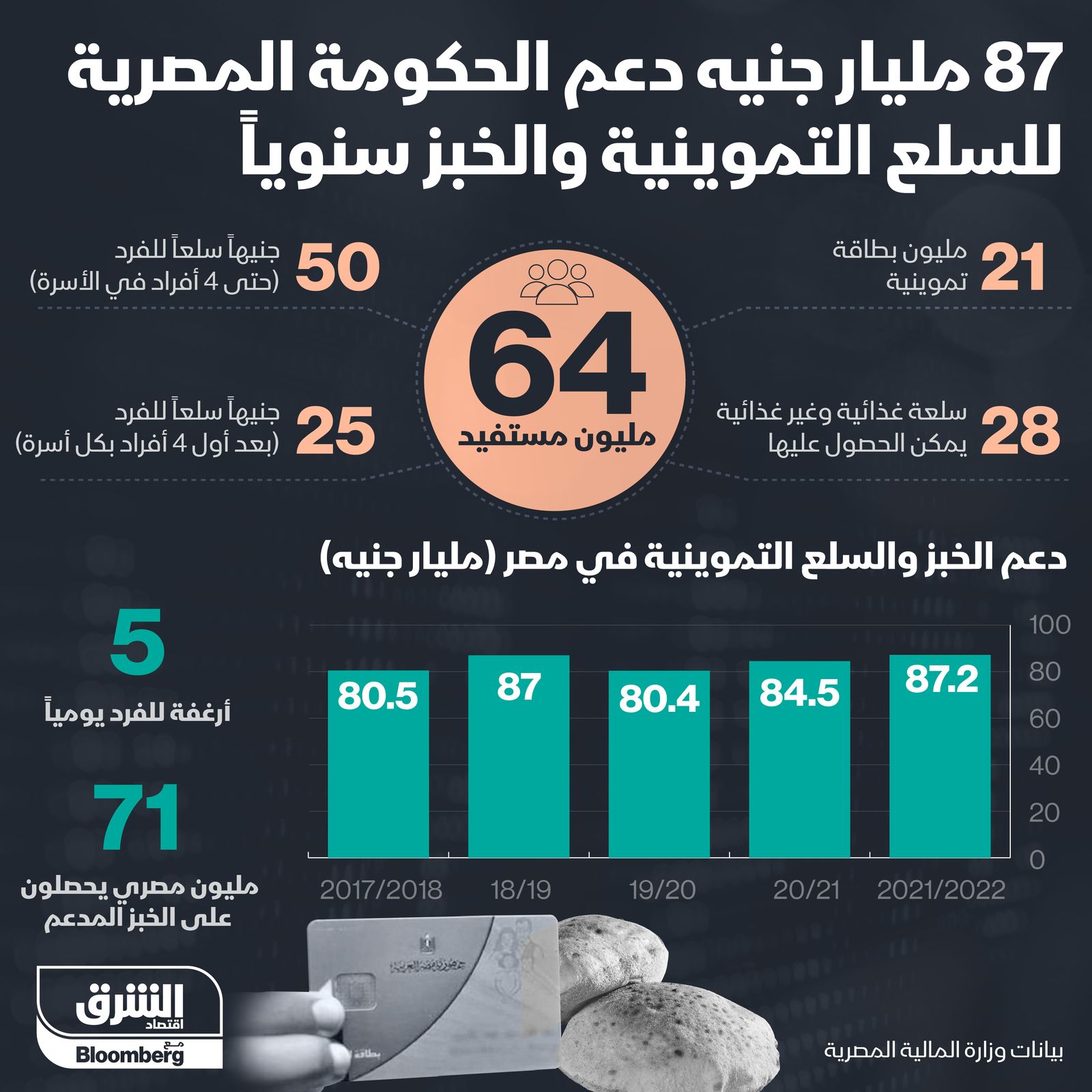 المصدر: الشرق