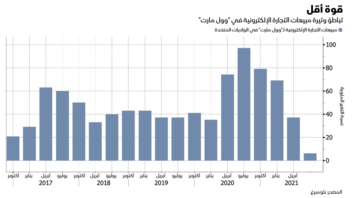 المصدر: بلومبرغ