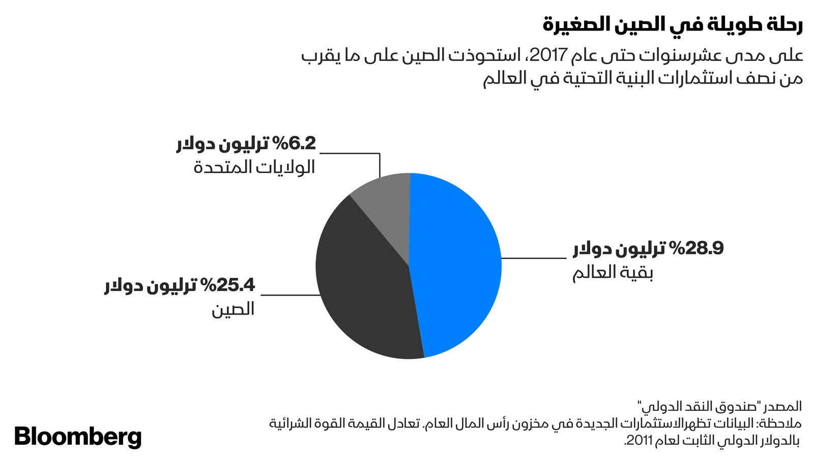 بلومبرغ