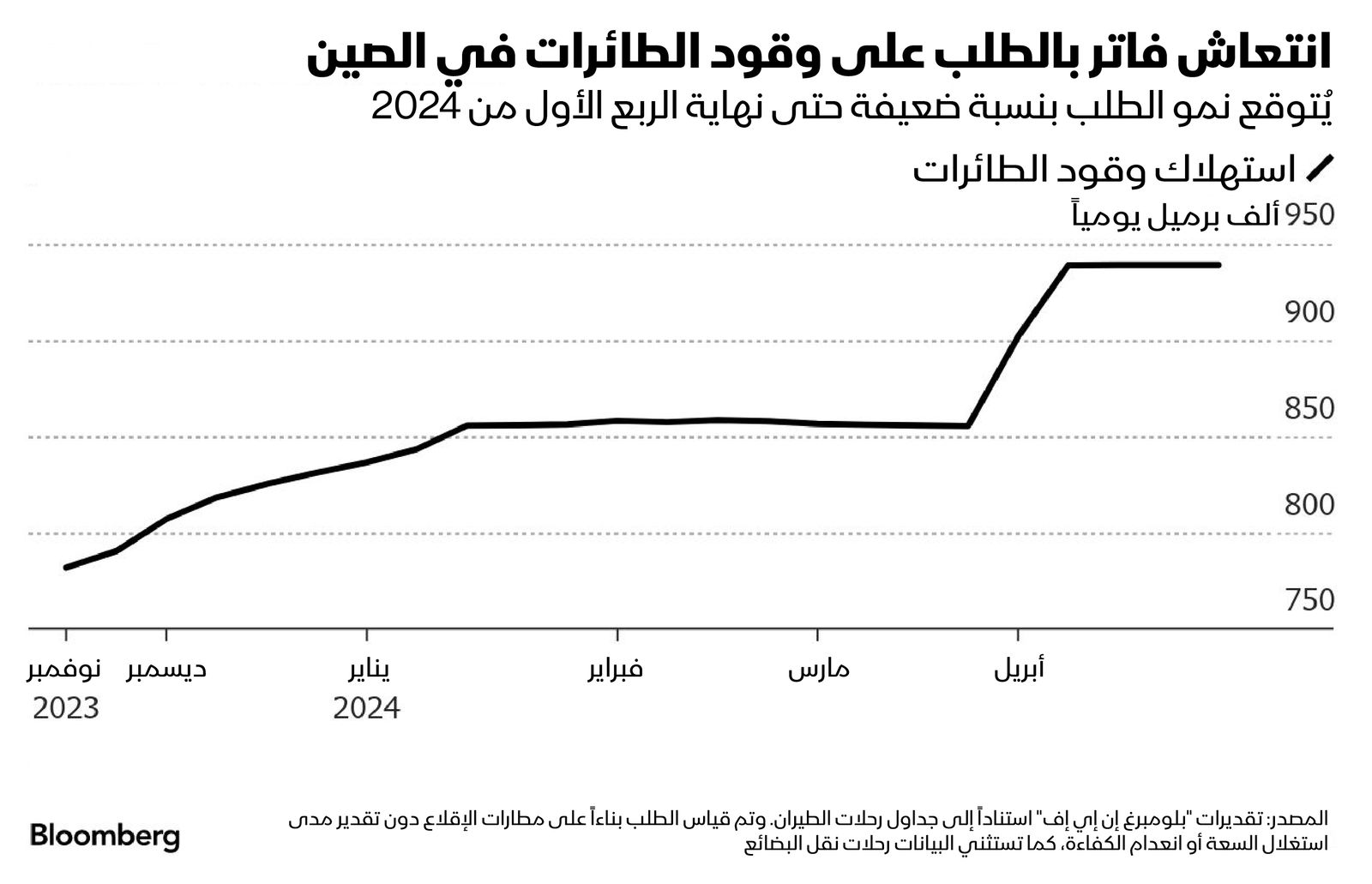 المصدر: بلومبرغ