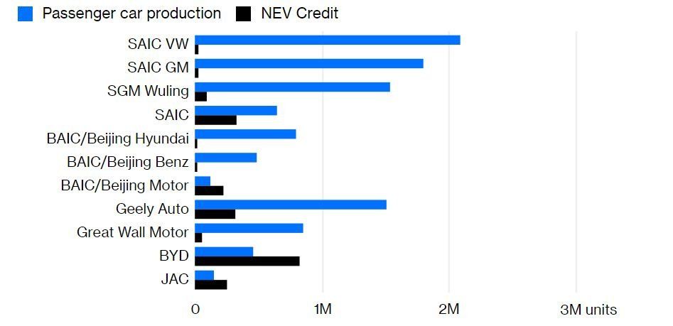 MIIT, UBS