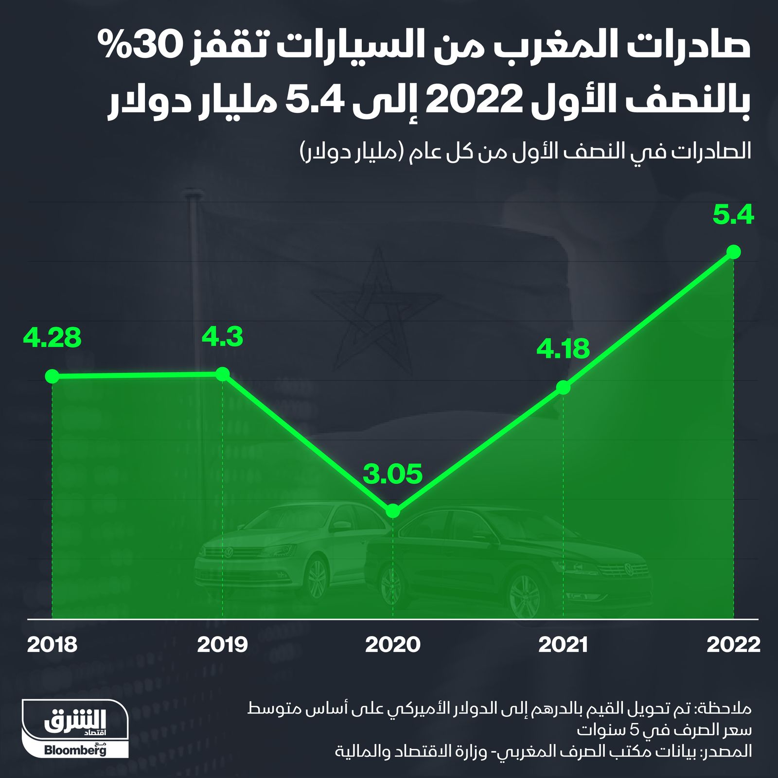 المصدر: الشرق