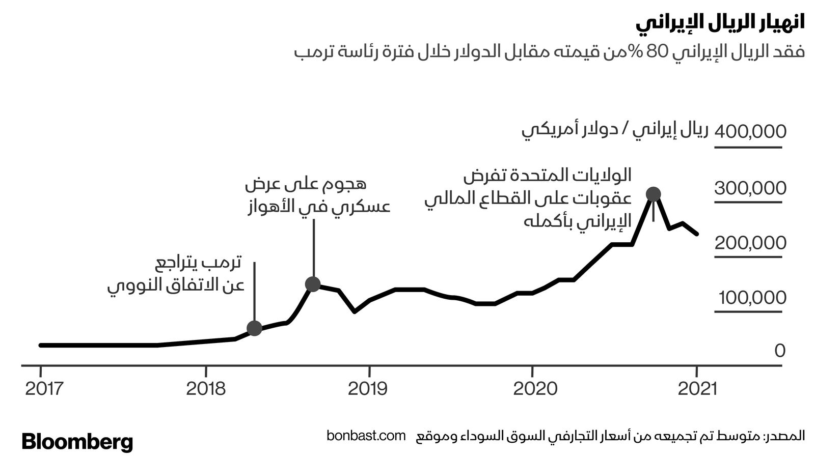 ييبشسيب