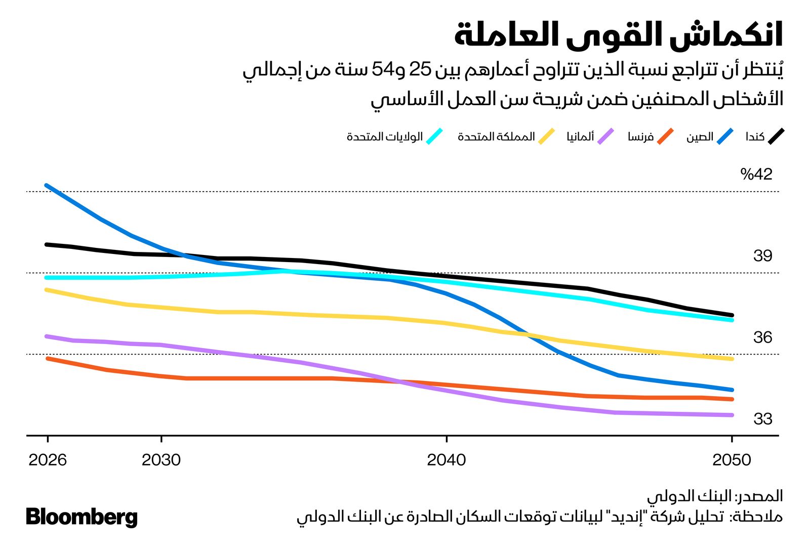 المصدر: بلومبرغ