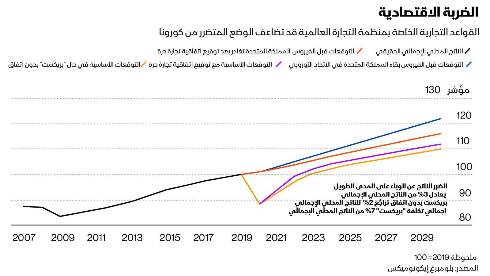 المصدر: بلومبرغ