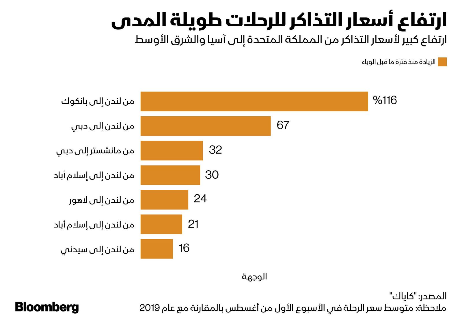 المصدر: بلومبرغ