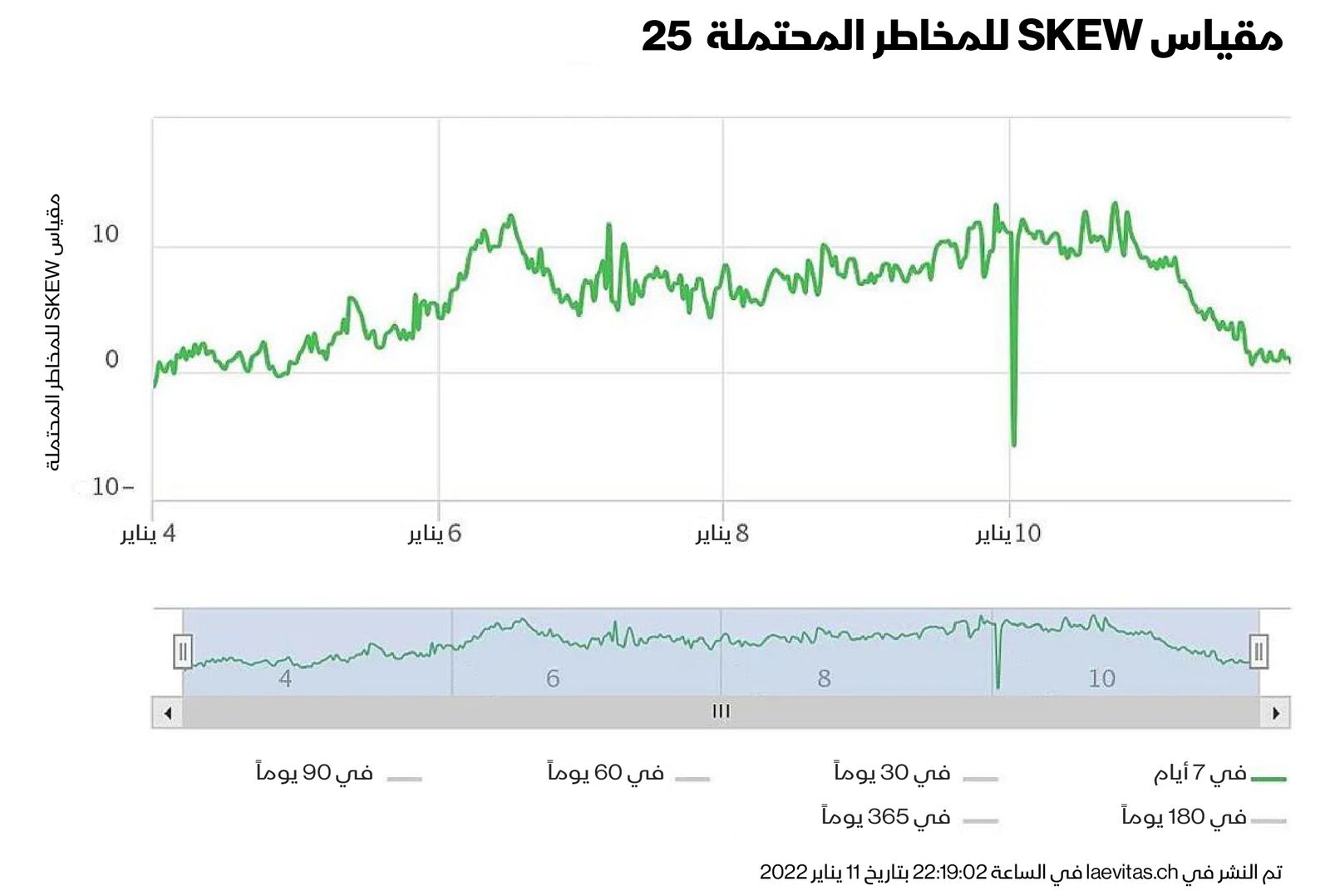 المصدر: بلومبرغ