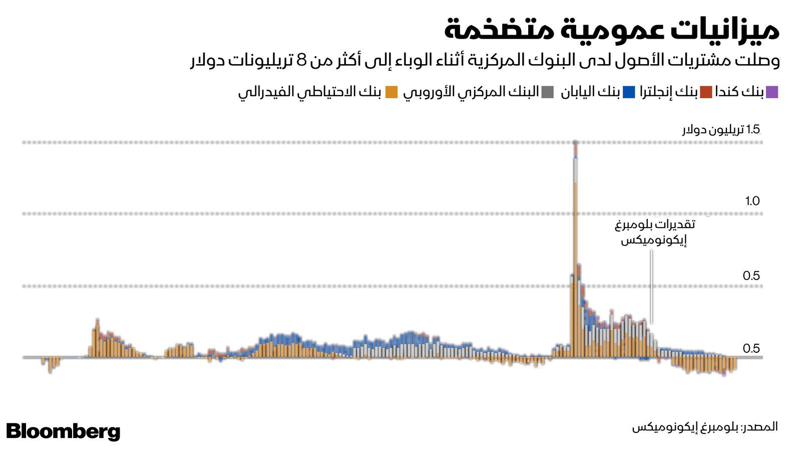 المصدر: بلومبرغ