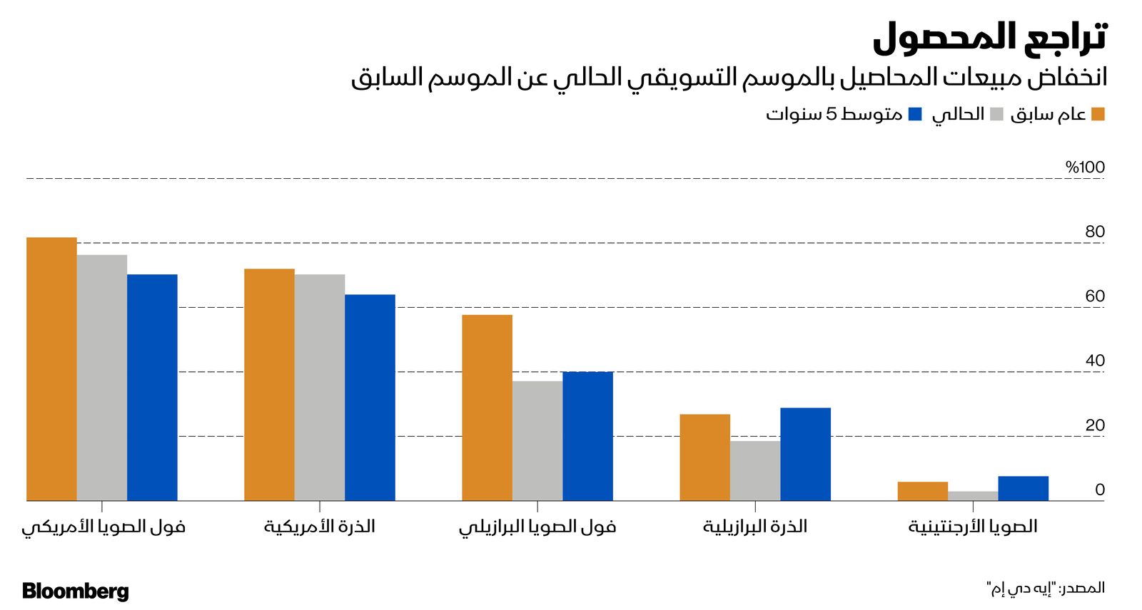 المصدر: بلومبرغ