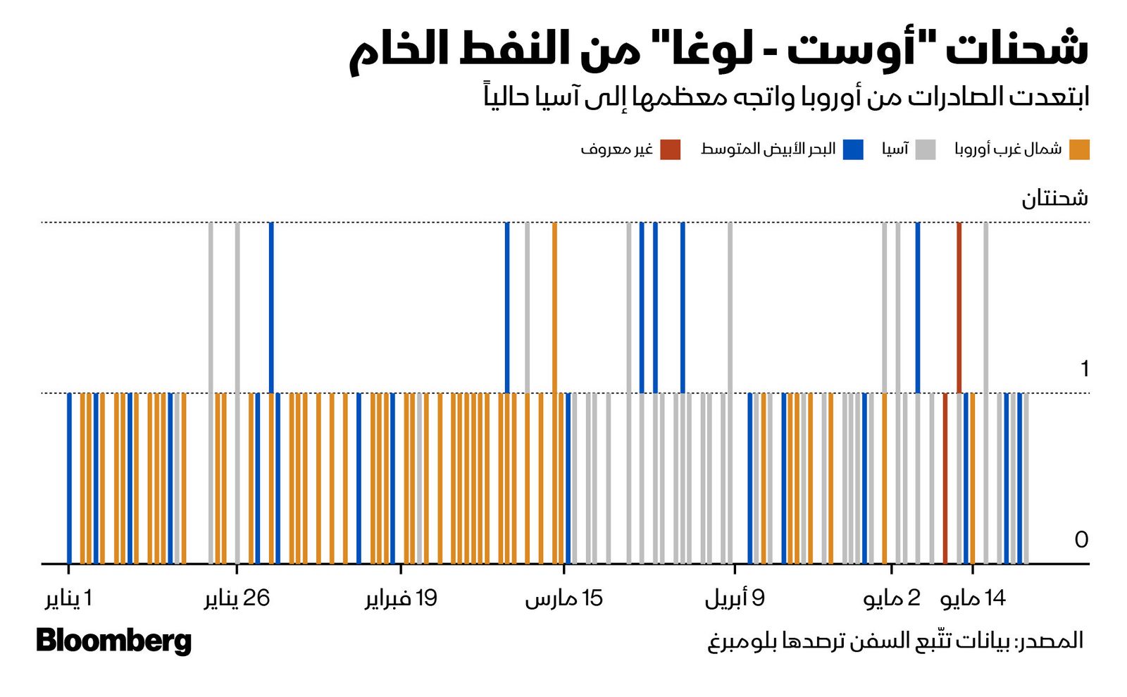 المصدر: بلومبرغ