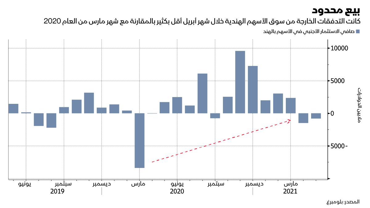 المصدر: بلومبرغ