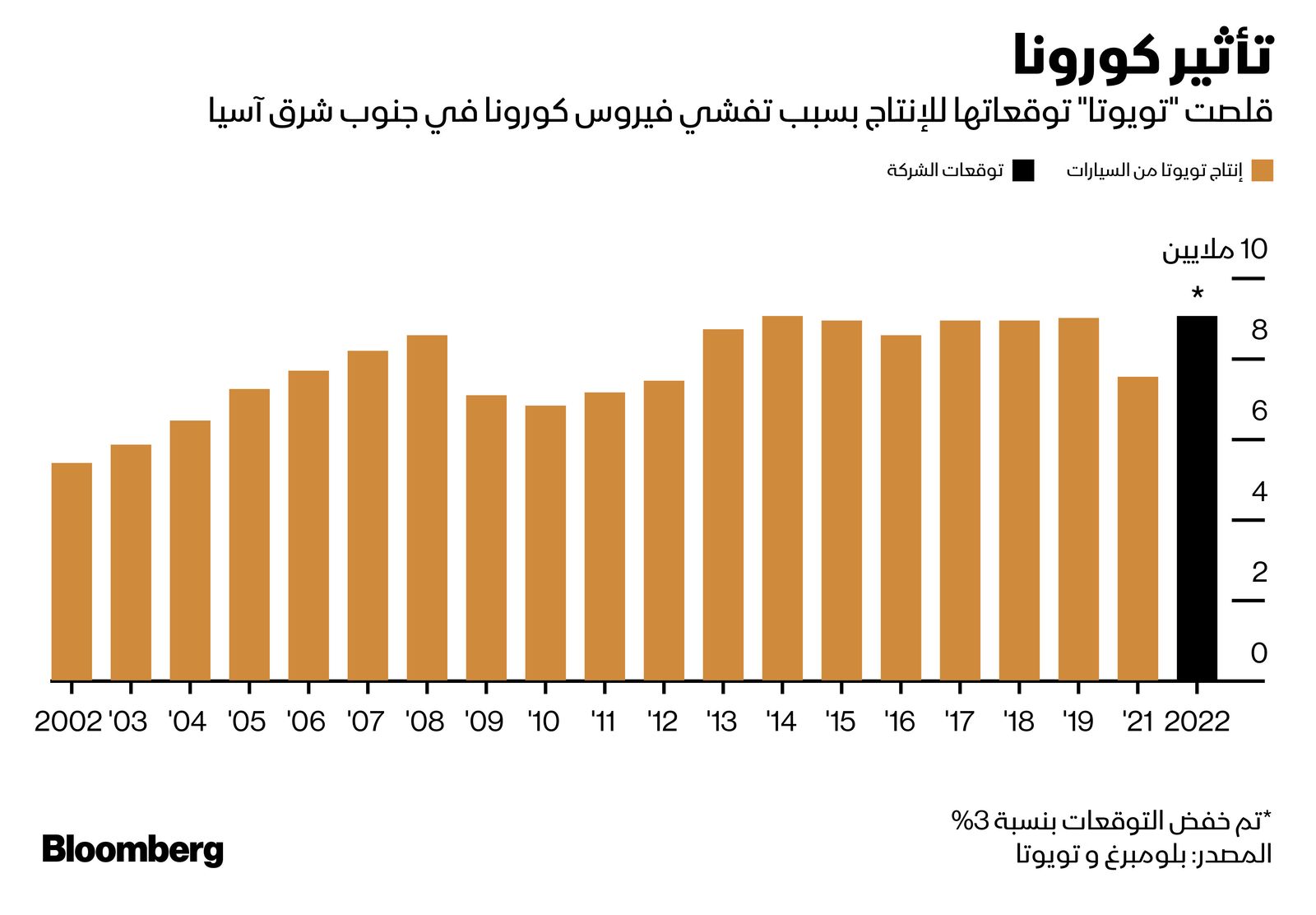 المصدر: بلومبرغ