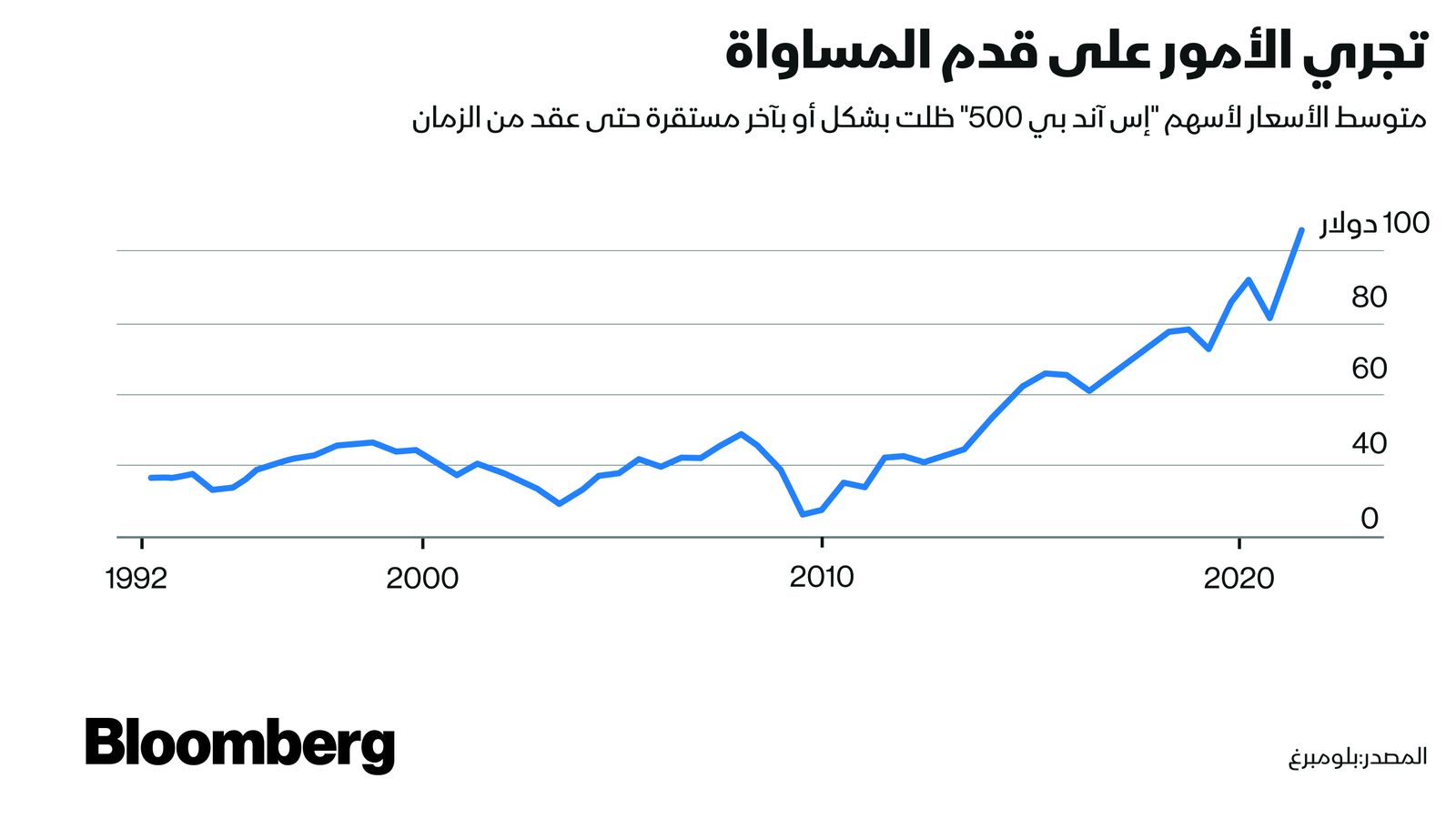 بلومبرغ