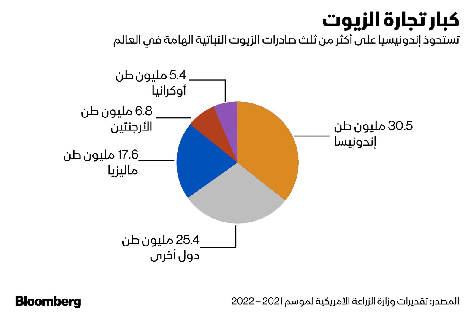 المصدر: بلومبرغ