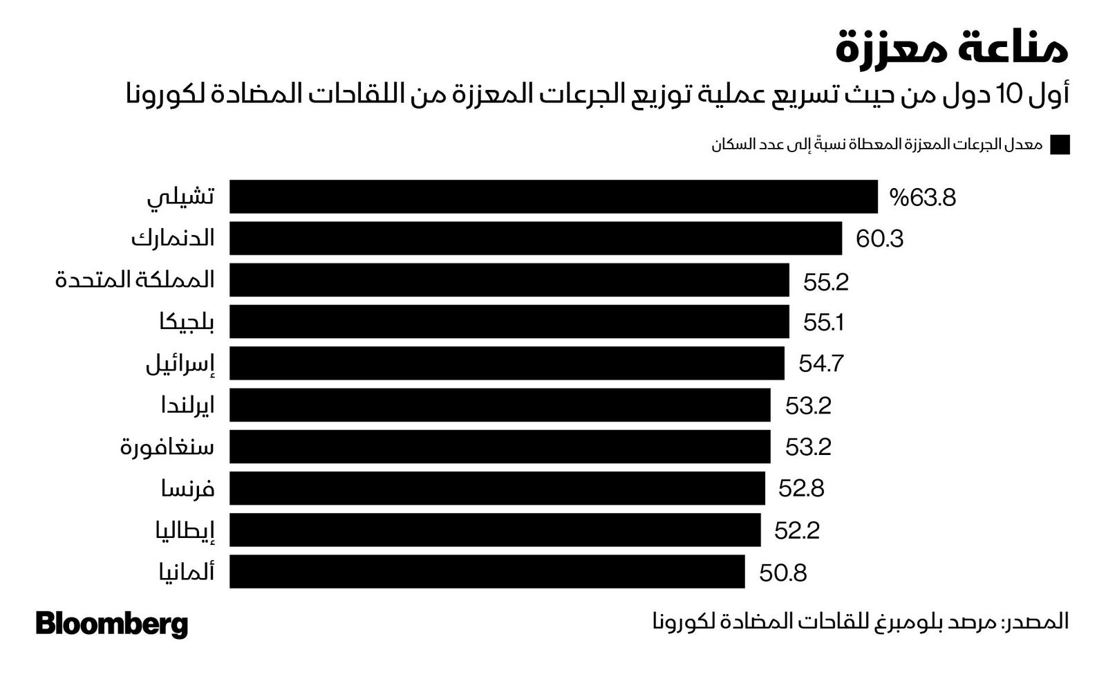 المصدر: بلومبرغ